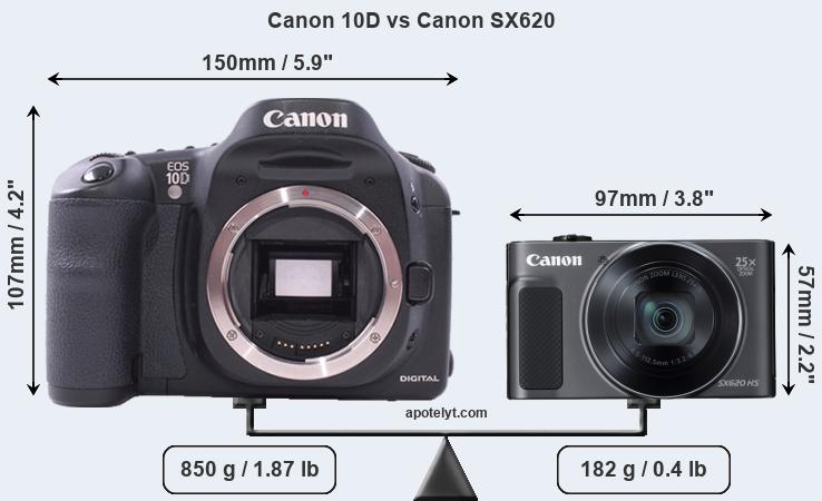 Size Canon 10D vs Canon SX620