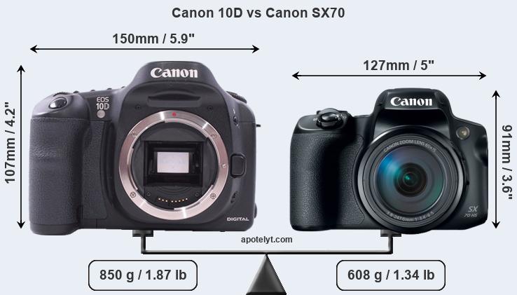 Size Canon 10D vs Canon SX70