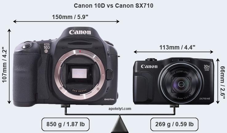 Size Canon 10D vs Canon SX710