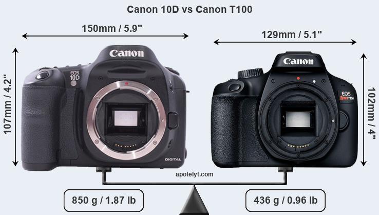 Size Canon 10D vs Canon T100
