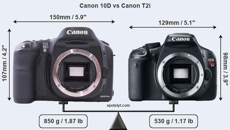 Size Canon 10D vs Canon T2i
