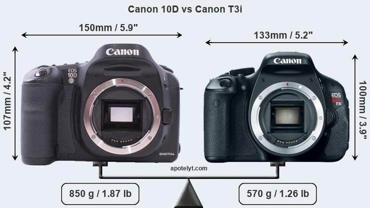Size Canon 10D vs Canon T3i