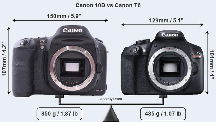 Size Canon 10D vs Canon T6