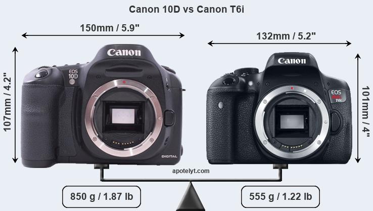 Size Canon 10D vs Canon T6i