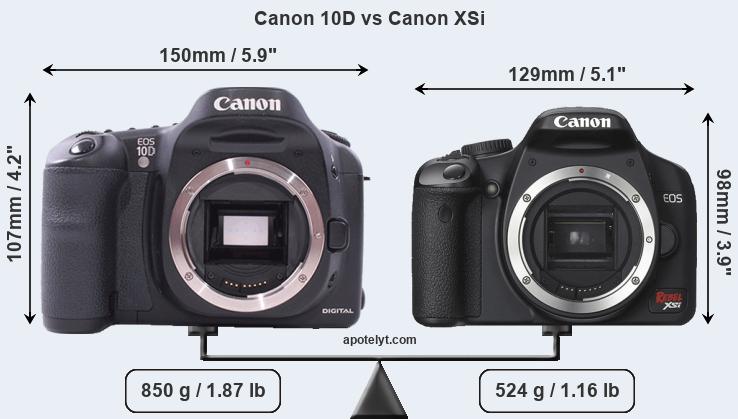 Size Canon 10D vs Canon XSi