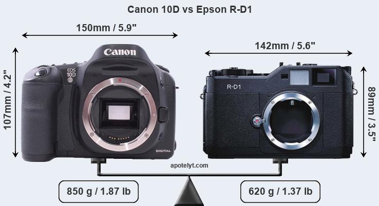 Size Canon 10D vs Epson R-D1