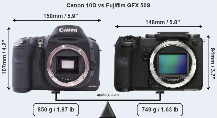 Size Canon 10D vs Fujifilm GFX 50S