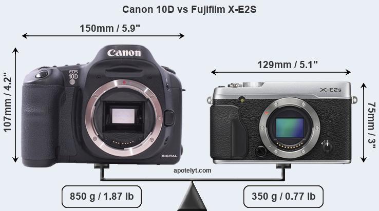 Size Canon 10D vs Fujifilm X-E2S