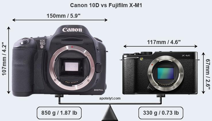 Size Canon 10D vs Fujifilm X-M1