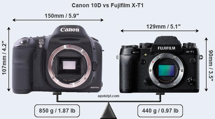 Size Canon 10D vs Fujifilm X-T1