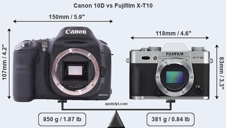 Size Canon 10D vs Fujifilm X-T10