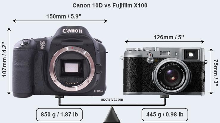 Size Canon 10D vs Fujifilm X100