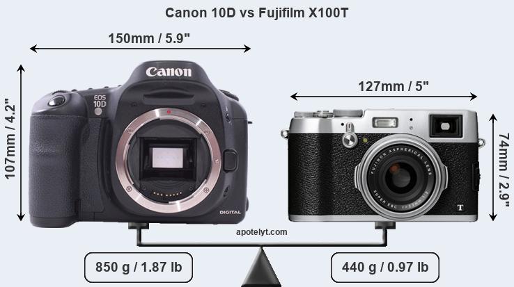 Size Canon 10D vs Fujifilm X100T