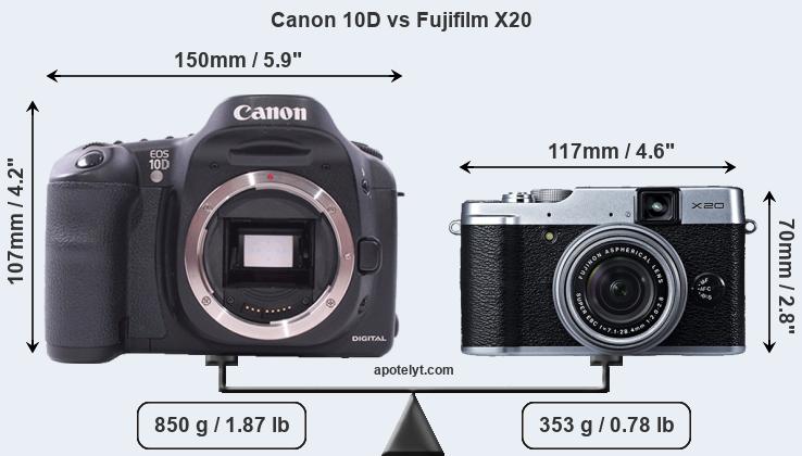Size Canon 10D vs Fujifilm X20