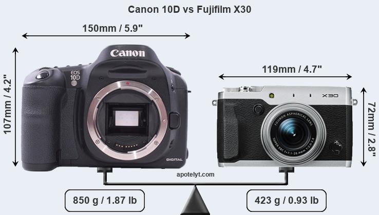 Size Canon 10D vs Fujifilm X30