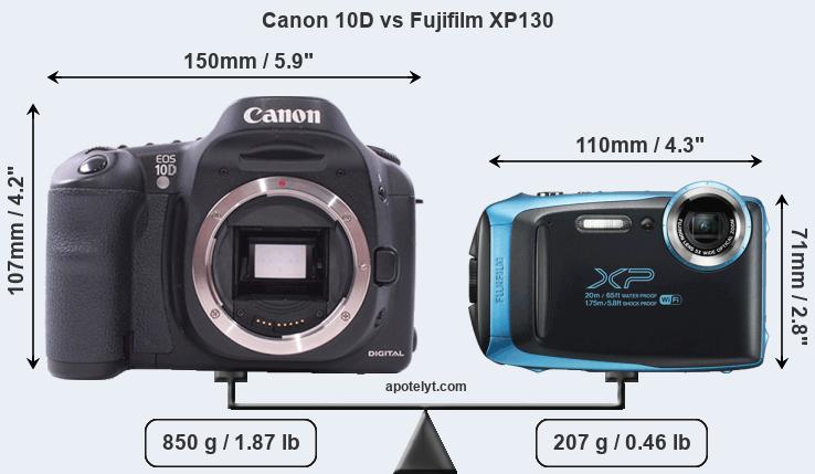 Size Canon 10D vs Fujifilm XP130