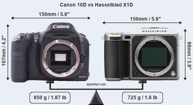 Size Canon 10D vs Hasselblad X1D