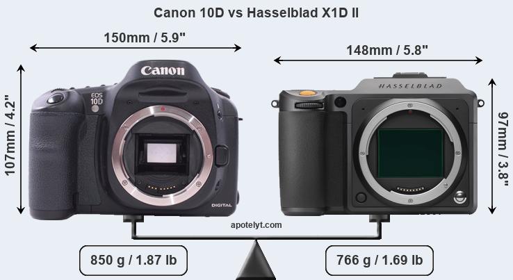 Size Canon 10D vs Hasselblad X1D II