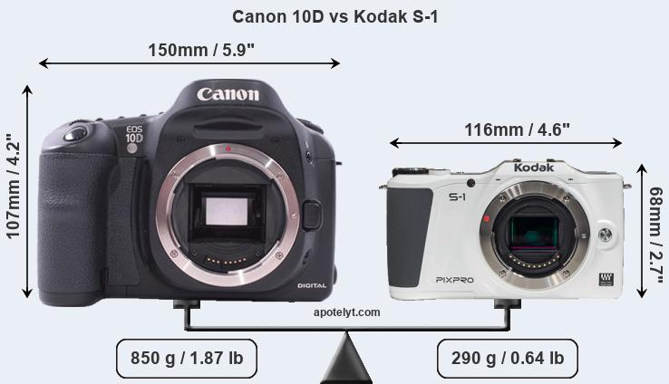 Size Canon 10D vs Kodak S-1