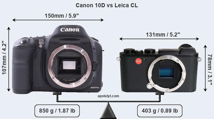 Size Canon 10D vs Leica CL