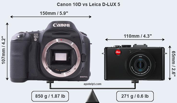 Size Canon 10D vs Leica D-LUX 5