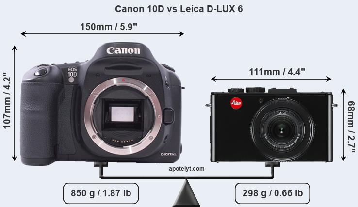 Size Canon 10D vs Leica D-LUX 6
