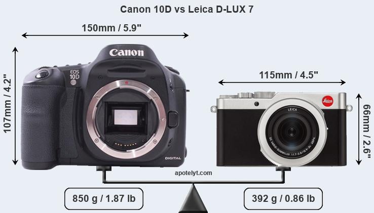 Size Canon 10D vs Leica D-LUX 7