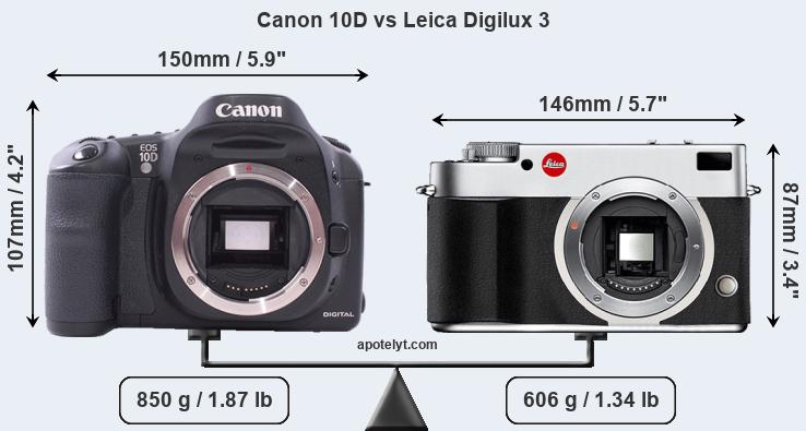 Size Canon 10D vs Leica Digilux 3