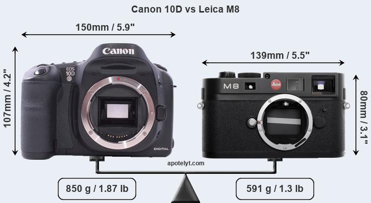 Size Canon 10D vs Leica M8