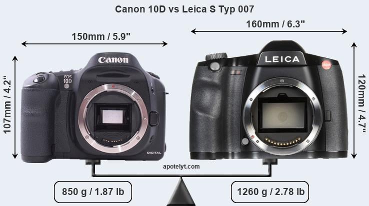 Size Canon 10D vs Leica S Typ 007