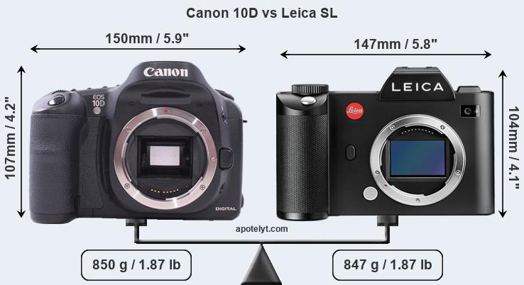Size Canon 10D vs Leica SL