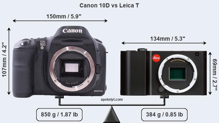 Size Canon 10D vs Leica T