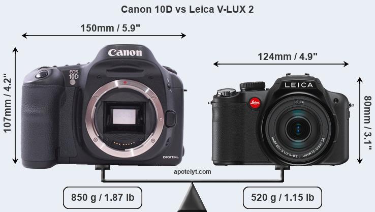 Size Canon 10D vs Leica V-LUX 2