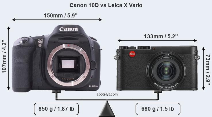 Size Canon 10D vs Leica X Vario