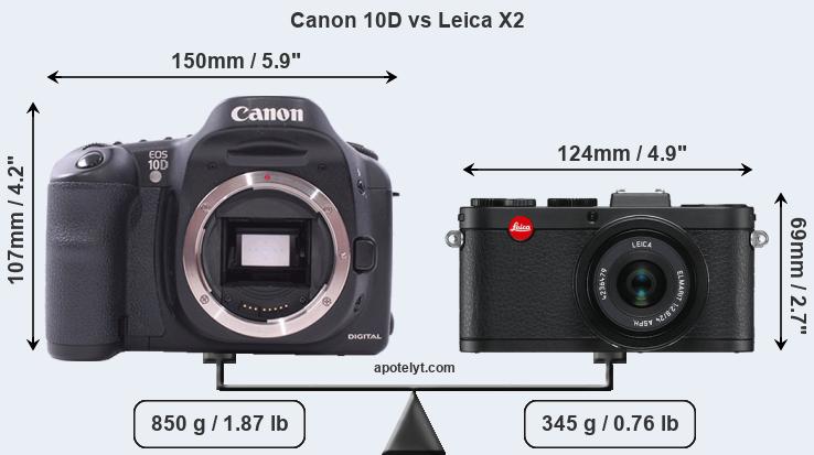 Size Canon 10D vs Leica X2