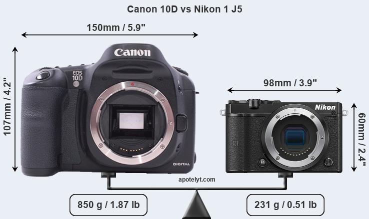Size Canon 10D vs Nikon 1 J5