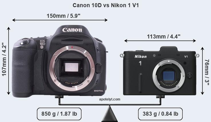 Size Canon 10D vs Nikon 1 V1