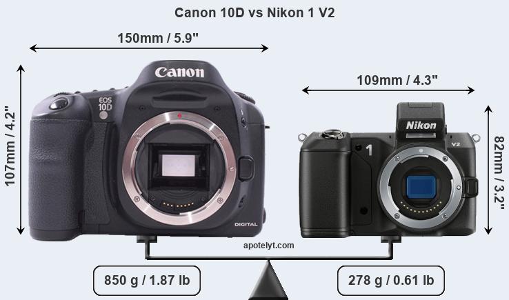 Size Canon 10D vs Nikon 1 V2