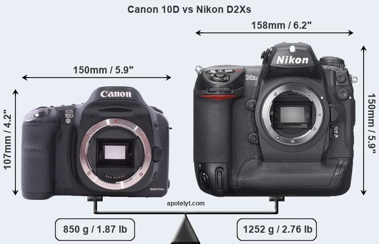 Size Canon 10D vs Nikon D2Xs