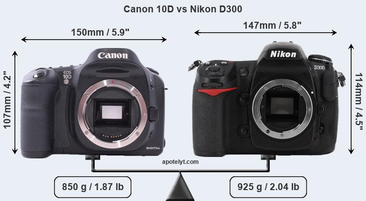 Size Canon 10D vs Nikon D300