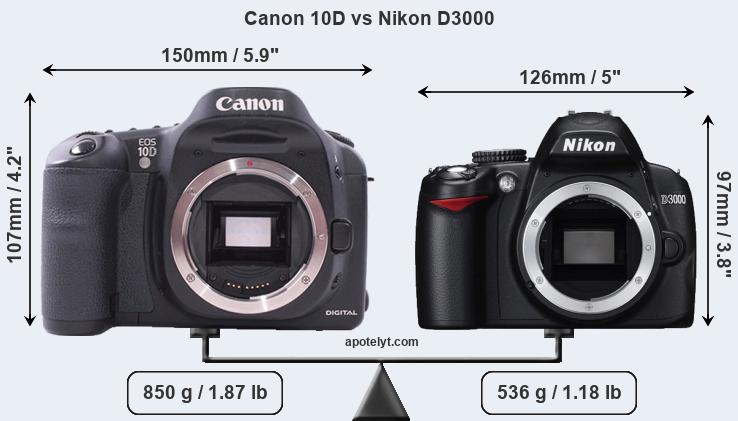 Size Canon 10D vs Nikon D3000