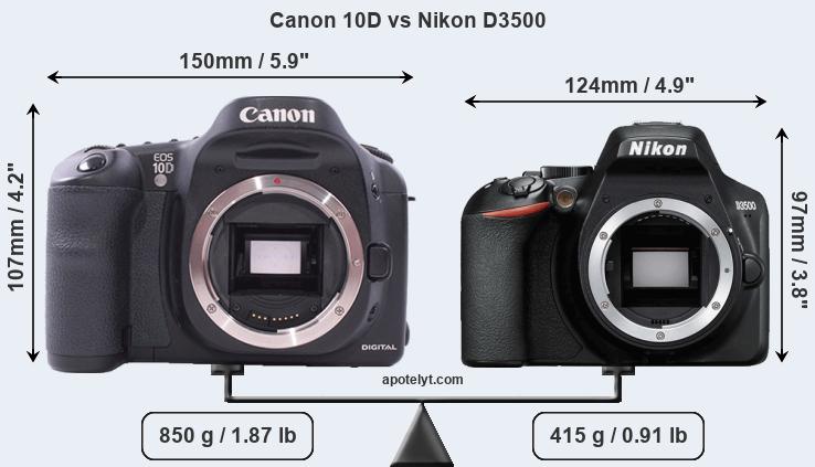 Size Canon 10D vs Nikon D3500