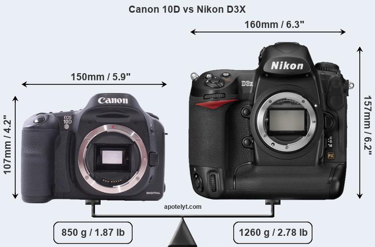 Size Canon 10D vs Nikon D3X