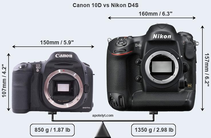 Size Canon 10D vs Nikon D4S