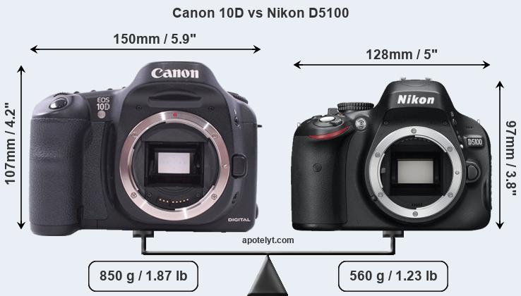 Size Canon 10D vs Nikon D5100