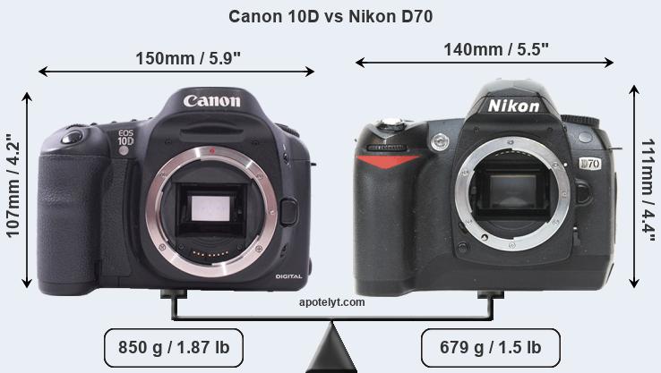Size Canon 10D vs Nikon D70