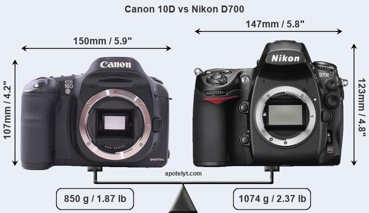 Size Canon 10D vs Nikon D700