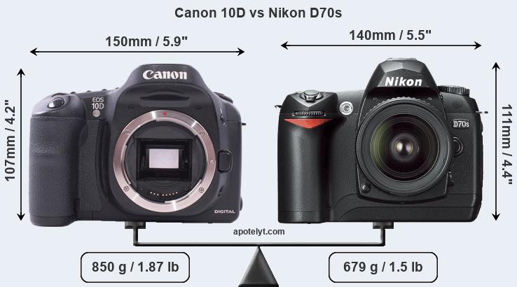 Size Canon 10D vs Nikon D70s