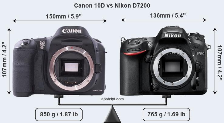 Size Canon 10D vs Nikon D7200