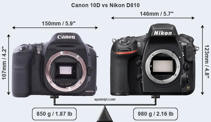 Size Canon 10D vs Nikon D810